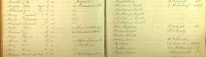 The deaths of Captain Charles Mickley, commanding officer of Company G, 47th Pennsylvania Volunteers and his soldiers during and after the Battle of Pocotaligo, South Carolina (21-23 October 1862) were recorded in this Union Army death ledger (public domain).